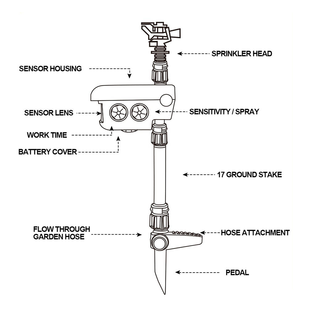 Motion Activated Sprinkler for Deer Solar