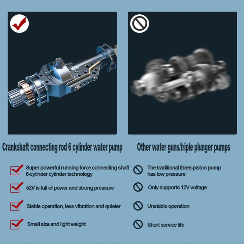 High Pressure Water Gun For Car