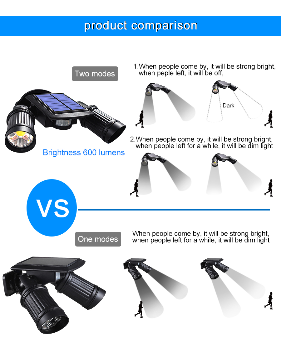 Super Bright Outdoors Motion Sensor Solar