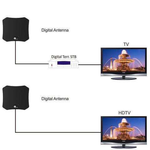 Indoor HDTV Satellite Antenna – Clear and Powerful Reception