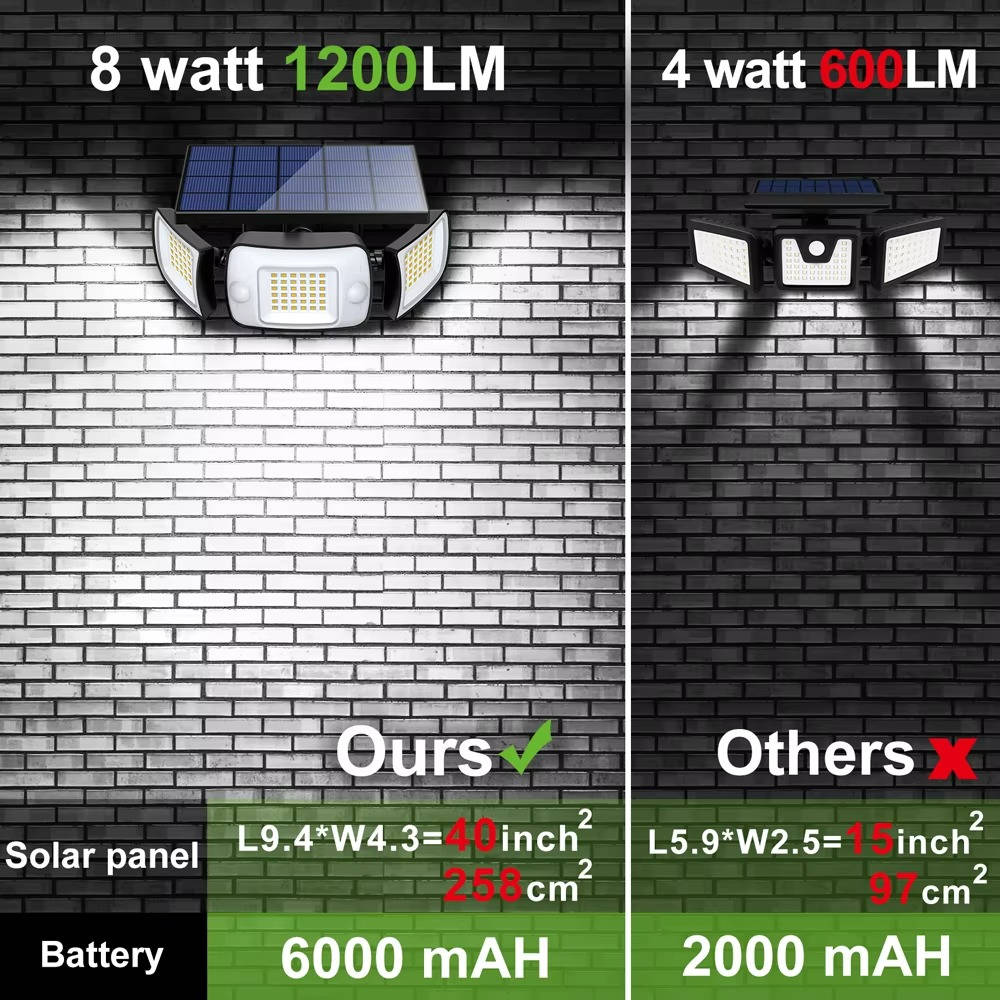 Solar Powered Flood Lights With Motion