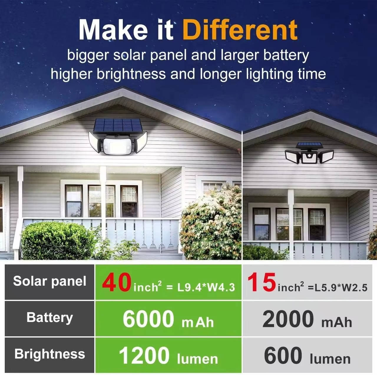 Solar Powered Flood Lights With Motion