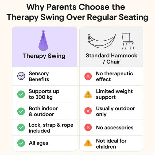 Sensory Autism Therapy Swing Indoor and