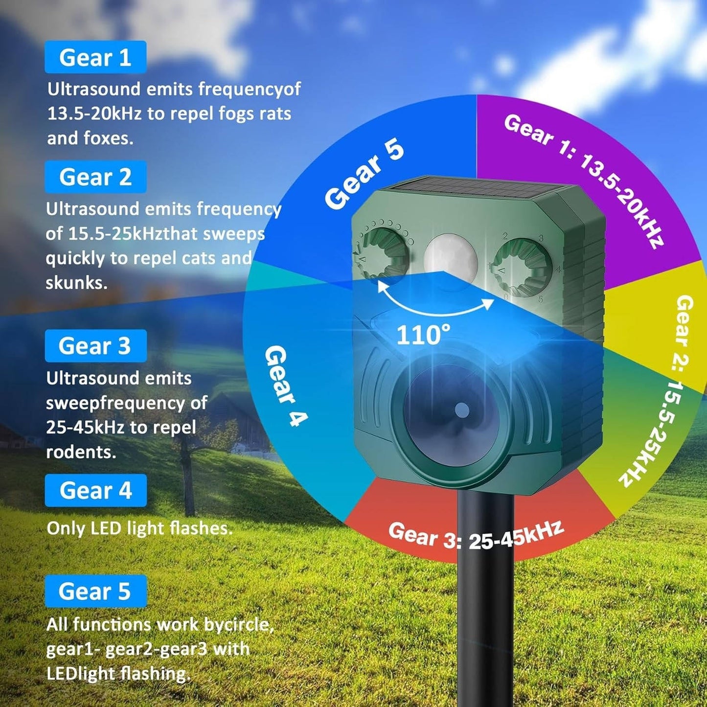Ultrasonic Outdoor Cat And Dog Deterrent