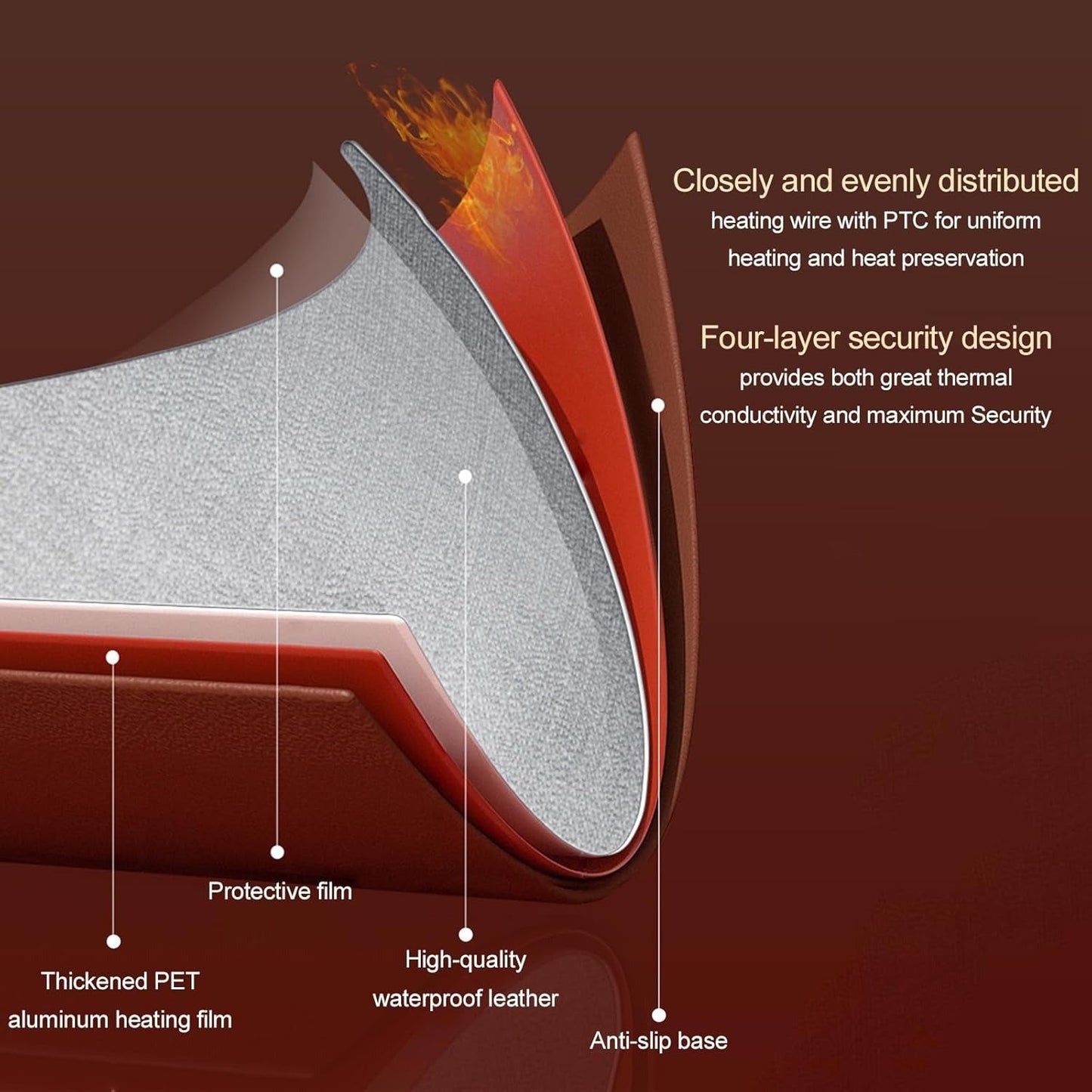 Heated Desk and Mouse Pad